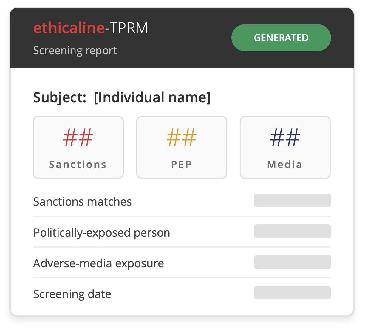 Ethicaline TPRM individual screening report: sanctions, PEP, media