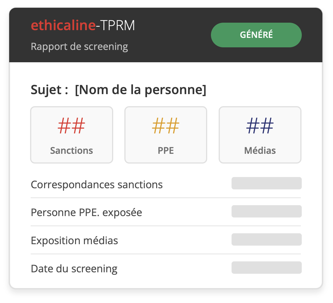 Rapport de screening individuel Ethicaline TPRM : sanctions, PPE, médias